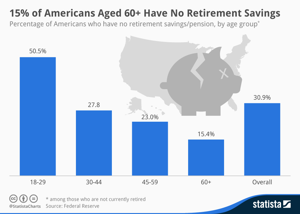 millennials-retirement-savings